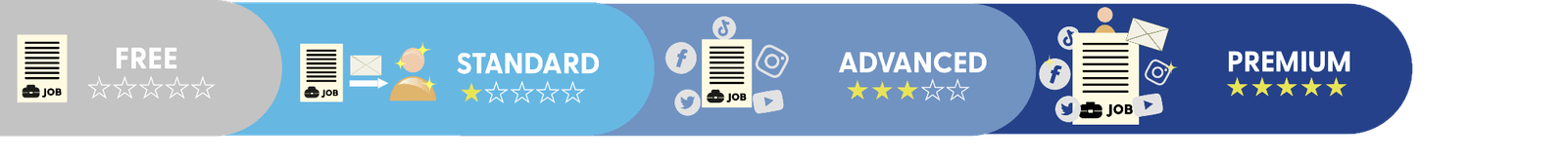 how it works employer 3