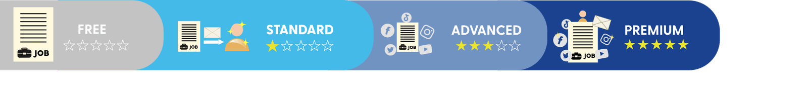 pricing plans opportunities 1